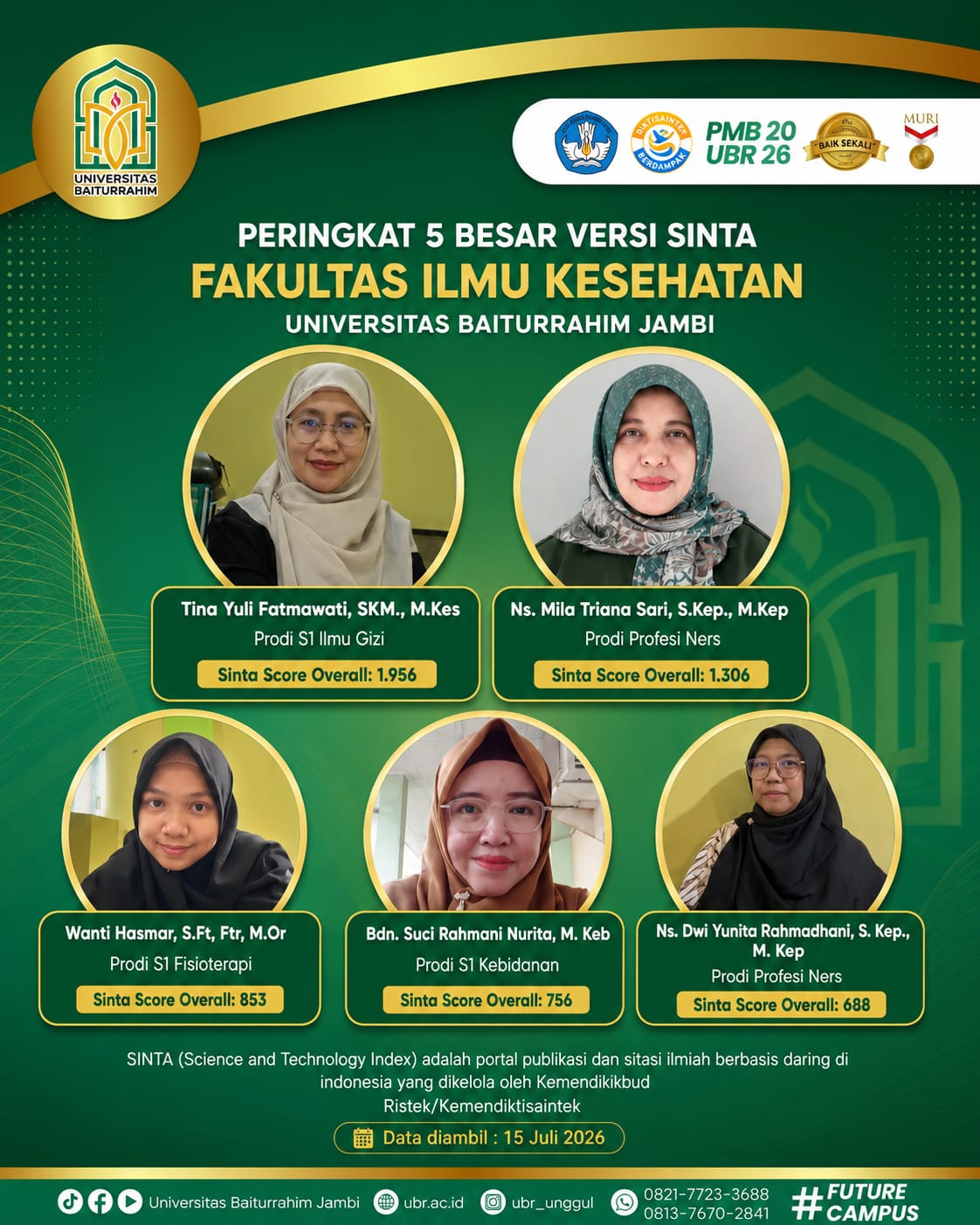 PERINGKAT 5 BESAR VERSI SINTA FAKULTAS ILMU KESEHATAN BAITURRAHIM